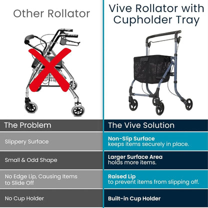 Rollator With Cupholder Tray